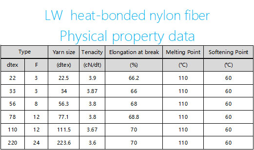 Lestwin Textile 100D Heat-bonded Nylon Fiber data