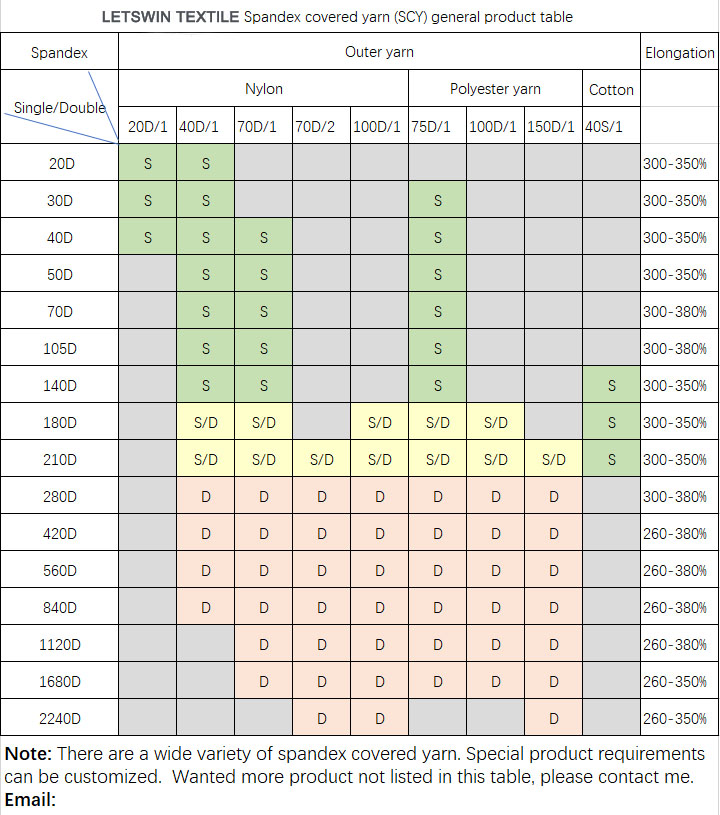 Spandex Covered Yarn 840N2/30W Parameters