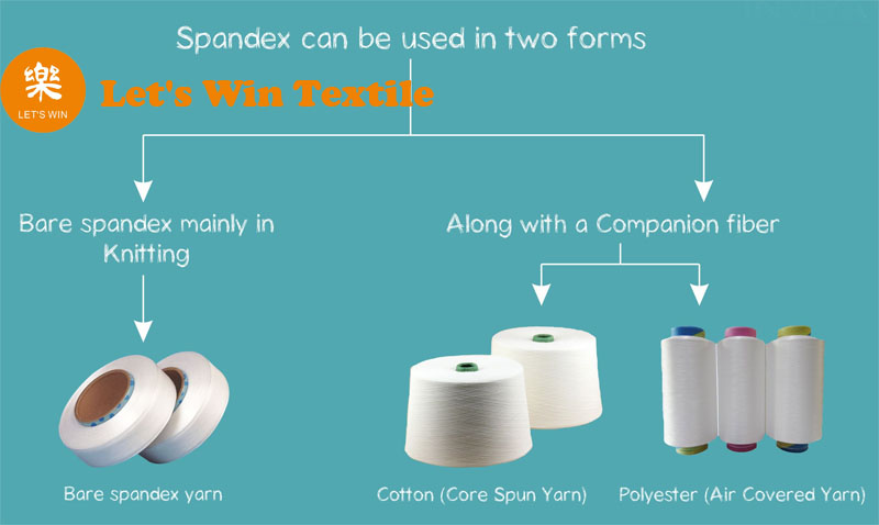 Letswin Textile spandex yarn