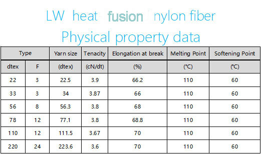 Lestwin Textile 100D Heat Fusion Nylon Fiber data